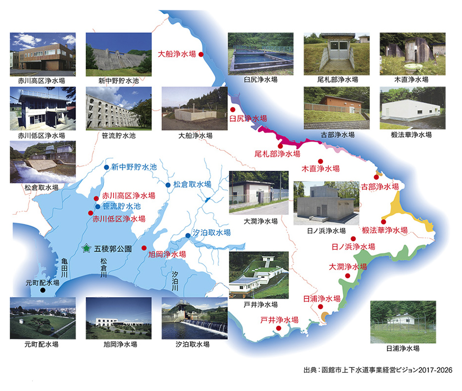 函館市内の水道関連施設の配置